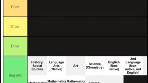 Ranking all the school subjects