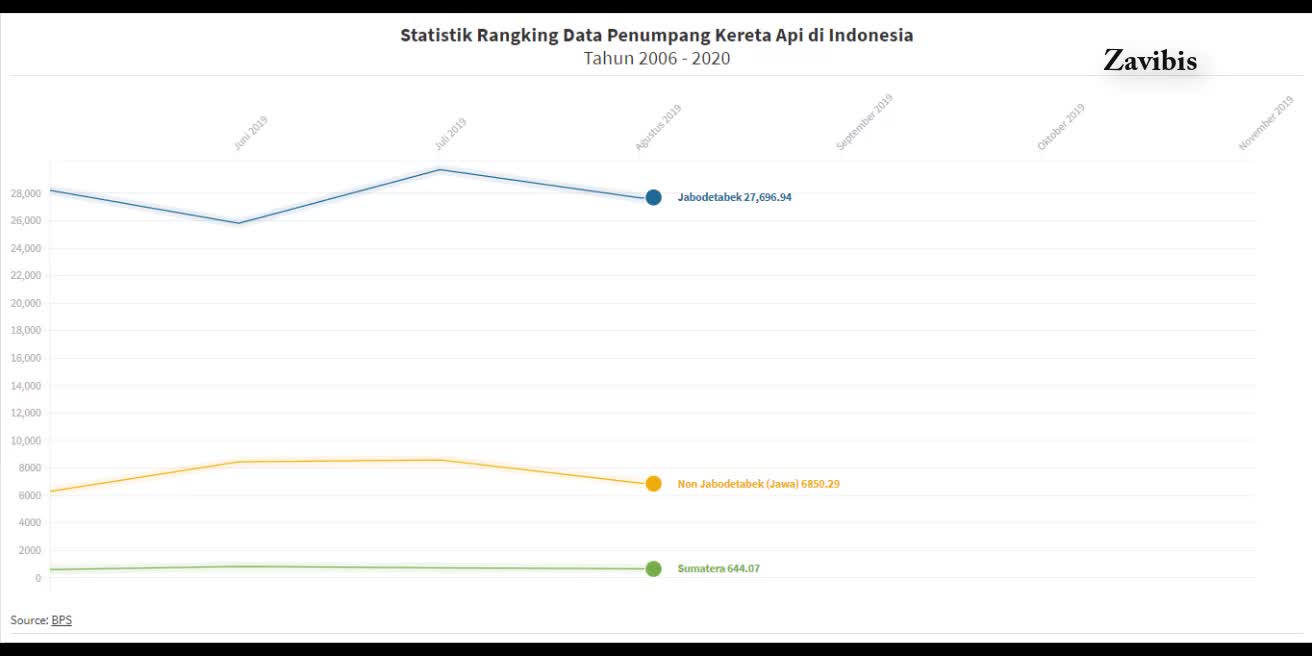 Statistics data of Indonesian train passenger ranking data from 2006 to 2020