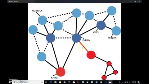 Mesh Networking Over Ham Radio, HSMM Broadband Hamnet