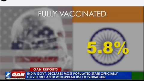 India's Largest State (240mil) Covid Free - Beacuse of IVERMECTIM!