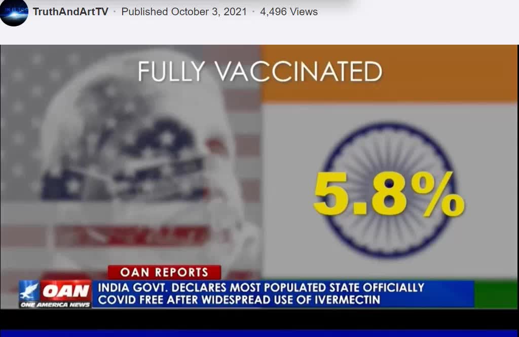 India's Largest State (240mil) Covid Free - Beacuse of IVERMECTIM!