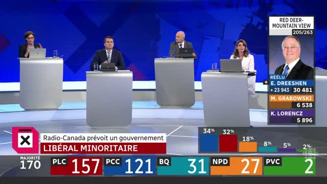 Analystes SRC : O'Toole encore trop conservateur