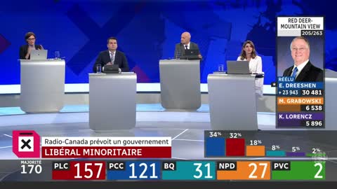 Analystes SRC : O'Toole encore trop conservateur
