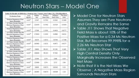 The Quantum Luminiferous Aether: Webinar M – Dense Stellar Objects