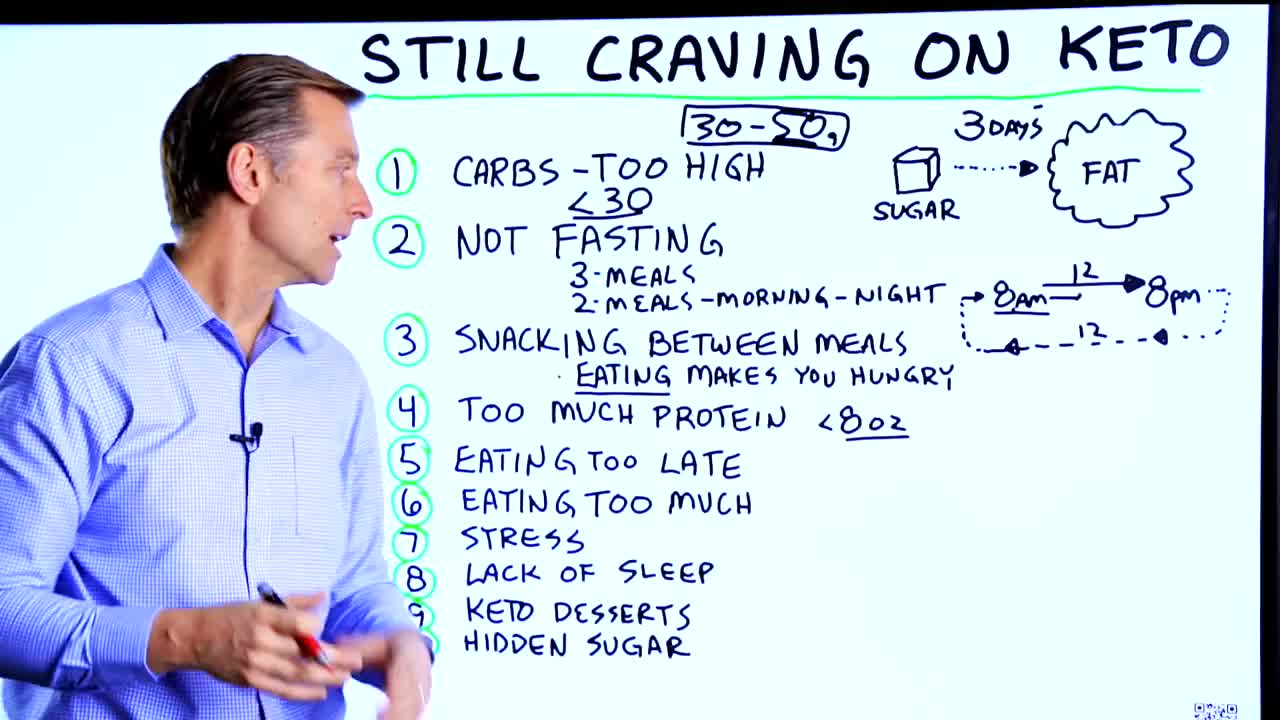 DrBerg-10 Reasons Your Cravings Will NOT Go Away