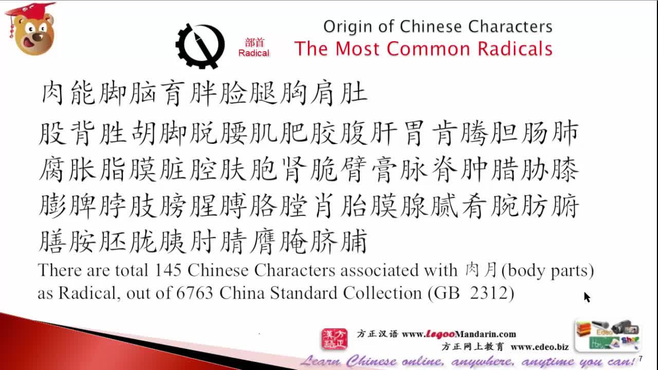 Origin of Chinese Characters - 2178 膝 xī knee