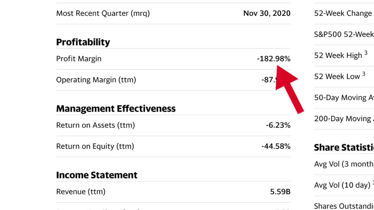 The 6 TOP Stocks To Buy in April 2021 (High Growth)
