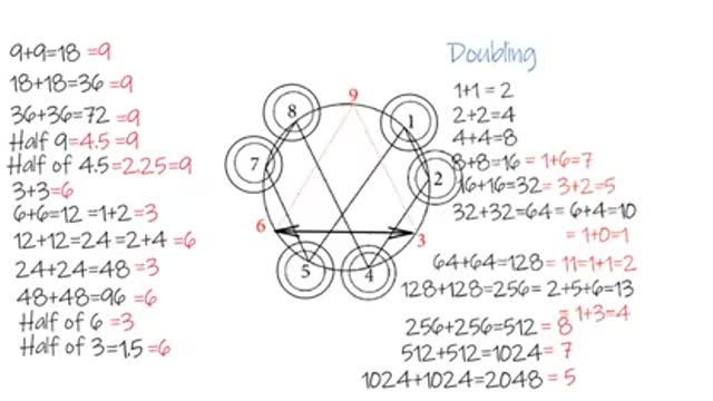 Symbols and 369