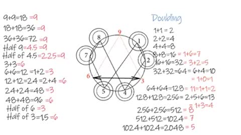Symbols and 369