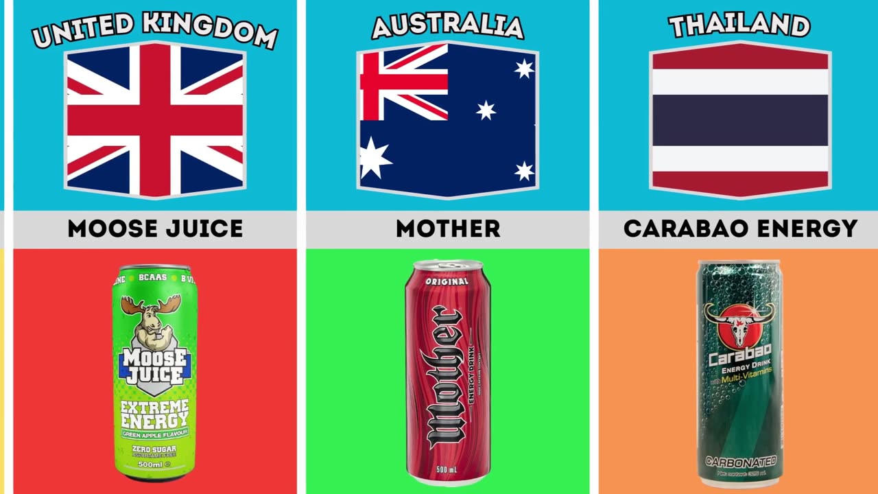 Energy Drinks from Different Countries | Comparison