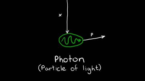 Heisenberg's Uncertainty Principle Explained