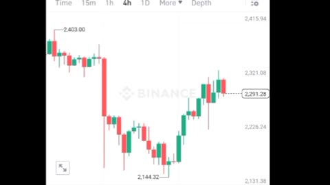 BTC coin ethereum coin Cryptocurrency Crypto loan cryptoupdates song trading insurance Rubbani bnb coin short video reel #ethereumcoin