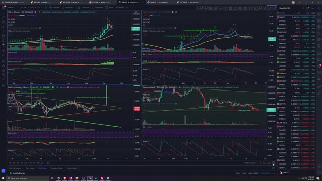 Crypto Analysis 9/18/2021