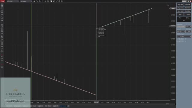 NinjaTrader 8 Tools - 02.11 - DTB Indicators 11