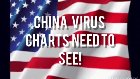 CHINA VIRUS CHARTS THAT FAKE NEWS WON'T SHOW YOU