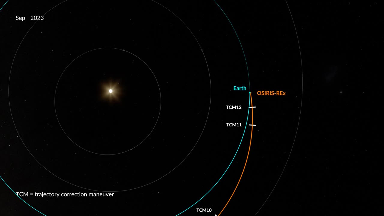 OSIRIS-REx Trajectory July 2022 - October 2023