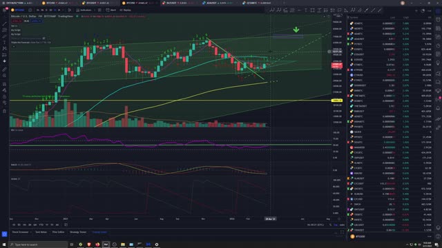 Market Analysis 3/21/2022