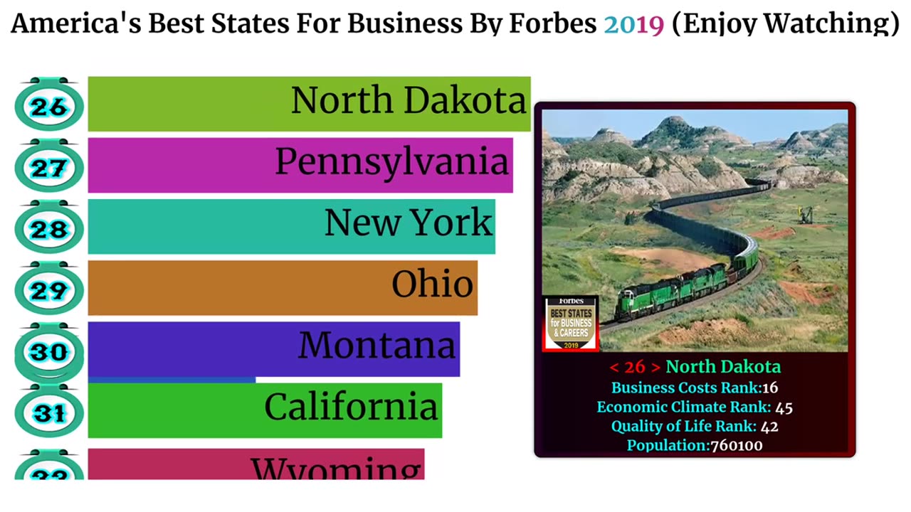 Forbes 2019_2020 America's Best States For Business