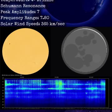 Psychic Weather Report 2022-10-26