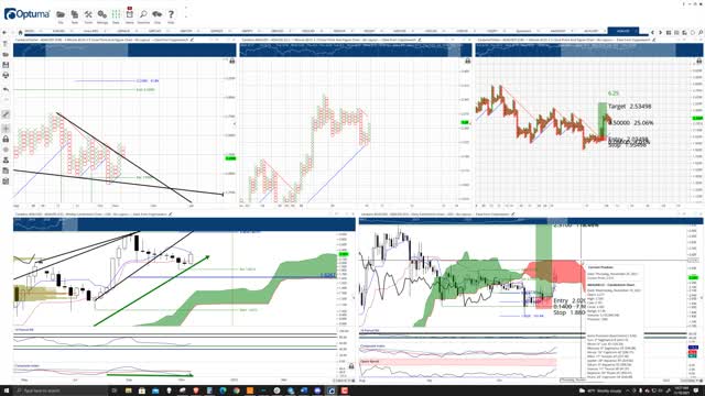 Cardano (ADA) Cryptocurrency Price Prediction, Forecast, and Technical Analysis - Nov 10th, 2021