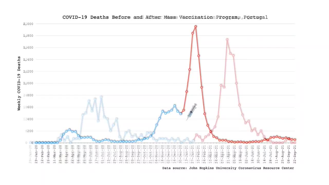 PREYINGHAWK REPORT #35: TWO MINUTE DEATH MARCH POST-VACCINE AROUND THE GLOBE (NICE WORK FAUCI, GATES, BARIC, TEDROS)