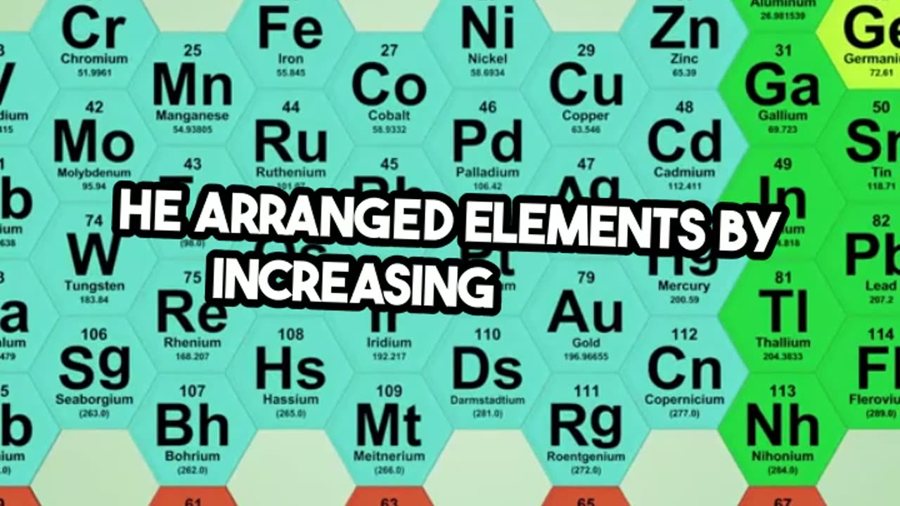 Fun Fact Mendeleev's Revolutionary Periodic Table