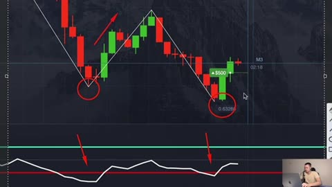 If You Are A Beginner Use This Trading Strategy Best Scalping Trading Strategy For Beginners