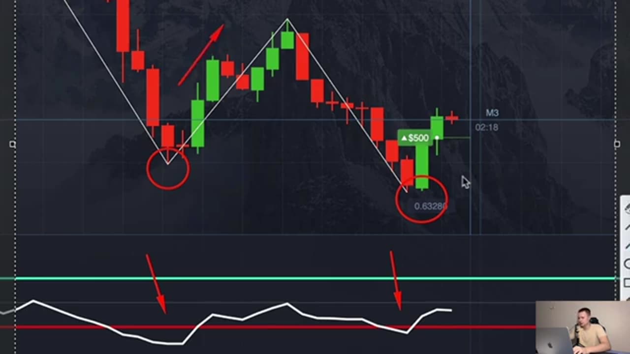 If You Are A Beginner Use This Trading Strategy Best Scalping Trading Strategy For Beginners