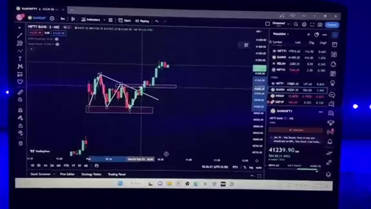 Simple chart pattern strategy 📈