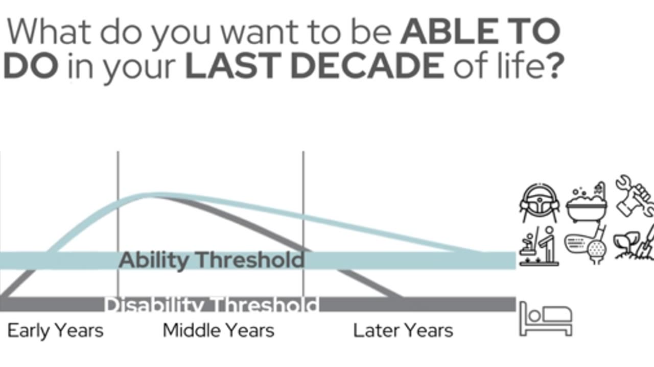 Role Play: Ability Threshold