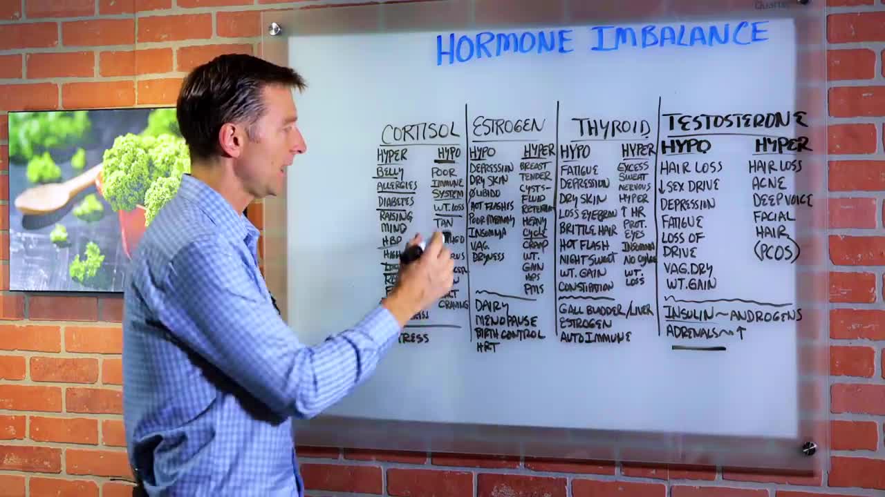 DrBerg-Hormones Out Of Balance, This Is Why