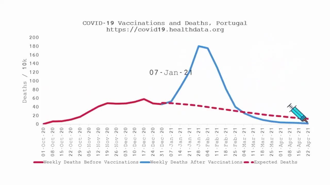 COVID Vaccine Depopulation Agenda