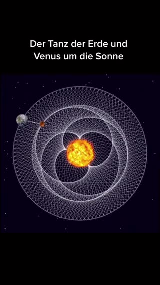 Venus und Sonne um die Erde