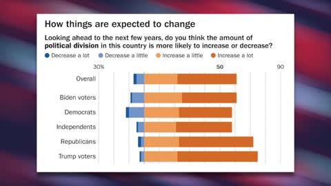 Tucker Carlson & Guest Predict GOP Will Go Full Fascist in “10" or "20 Years”