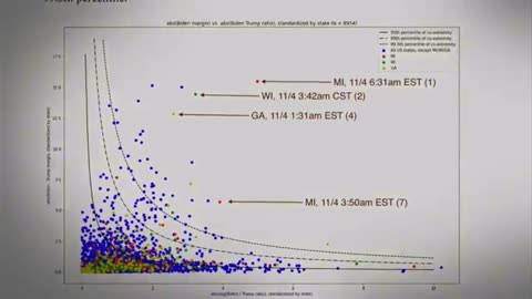 Robert David Steele: We Have It All - The Science Behind The 2020 Presidential Election