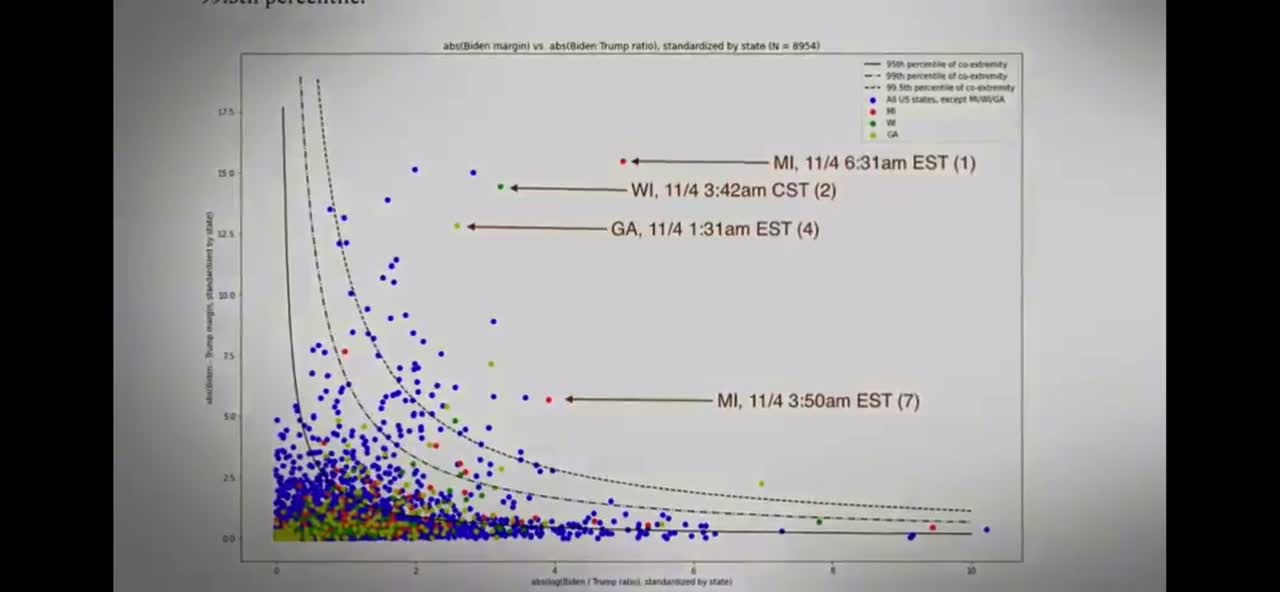 Robert David Steele: We Have It All - The Science Behind The 2020 Presidential Election