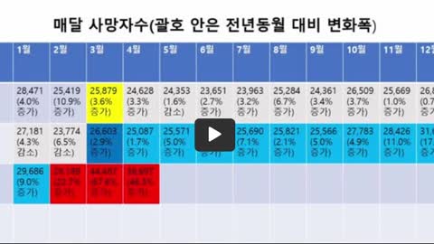 [링크] 사망자 역대 최대치!! 무슨 일이 벌어지고 있는가ㅣ골방TV