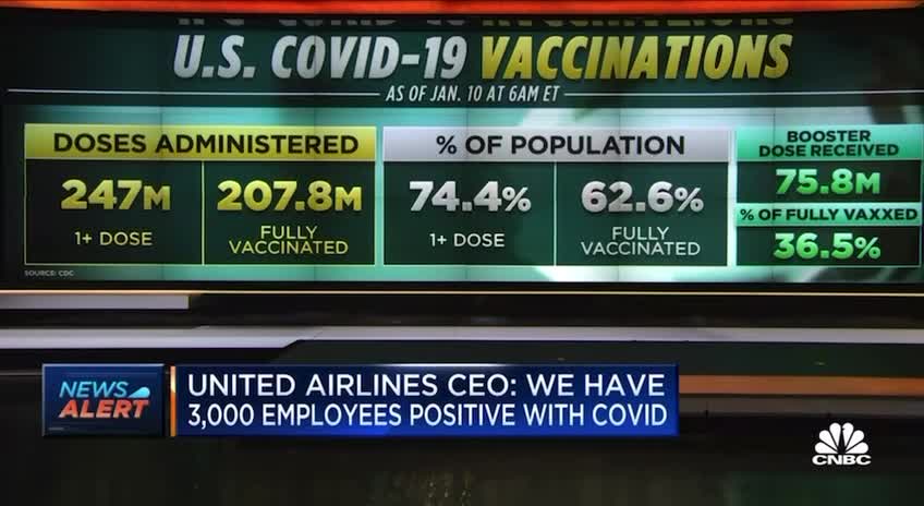 Dr. Scott Gottlieb: "I Think We Made a Mistake Looking to the CDC for Guidance"