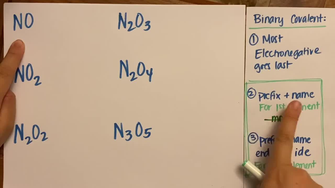 How to Name Covalent Molecules - Binary Covalent Compounds - Examples and HOW TO NAME