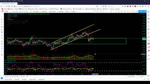 Market Analysis 1/14/21