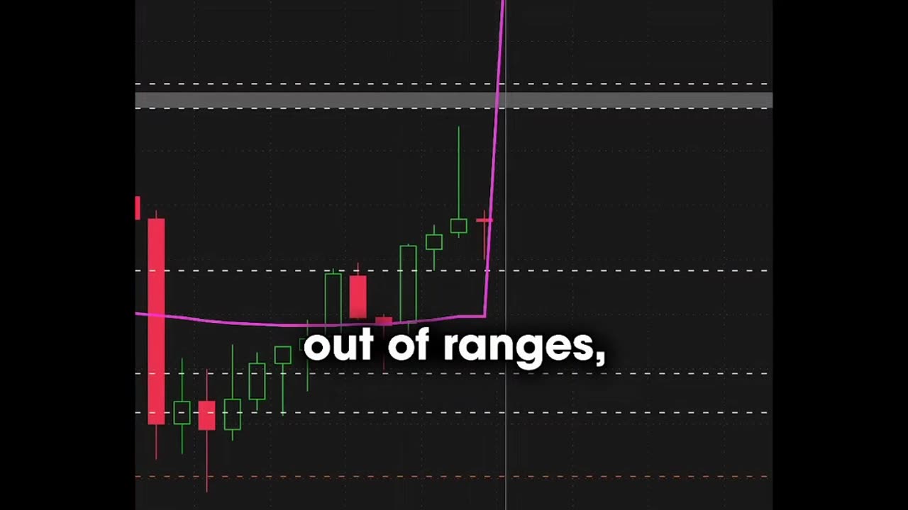 Why I don’t trade the forex markets!