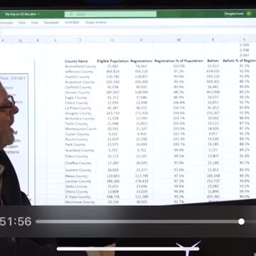 Mike Lindell with Election Fraud