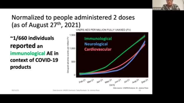 Covid vaccine data analysis on what it does to people