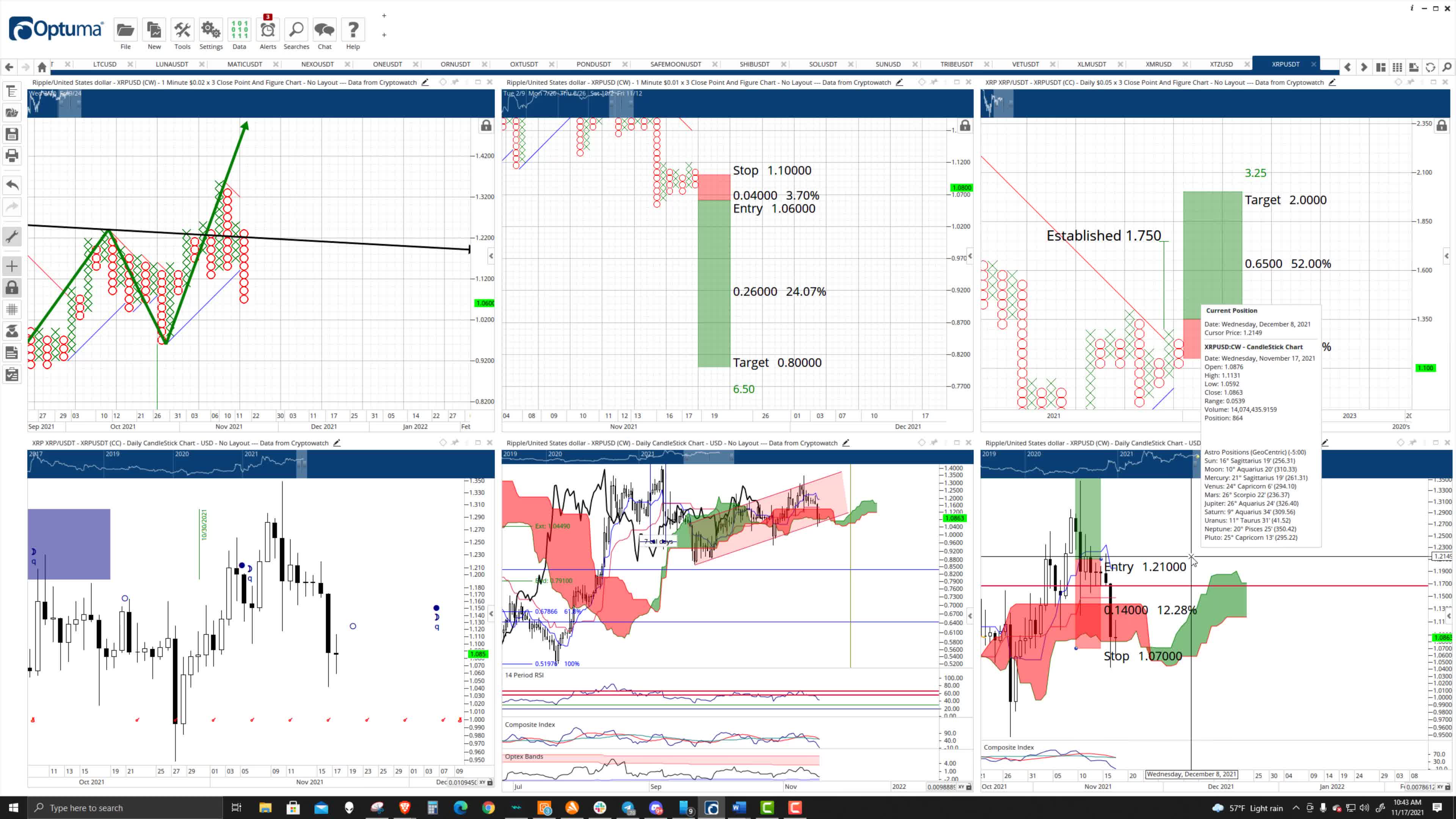 Ripple (XRP) Cryptocurrency Price Prediction, Forecast, and Technical ...