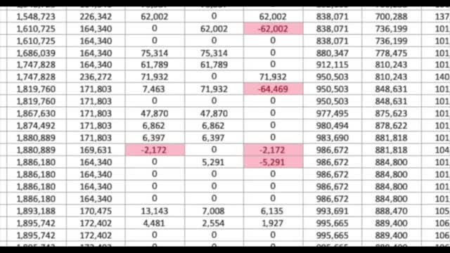 Arizona fraud proven by data scientists.