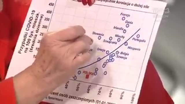 Maria Kurowska wTVP