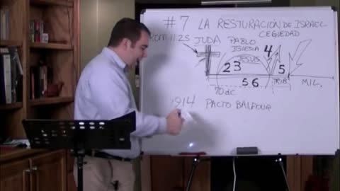 Los Siete Misterios: Misterio #7 Misterio de la Restauración de Israel