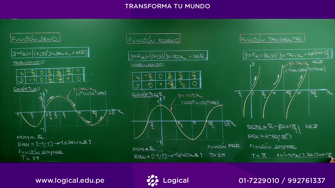 ANUAL LOGICAL UNI 2021 | SEMANA 22 | TRIGONOMETRÍA