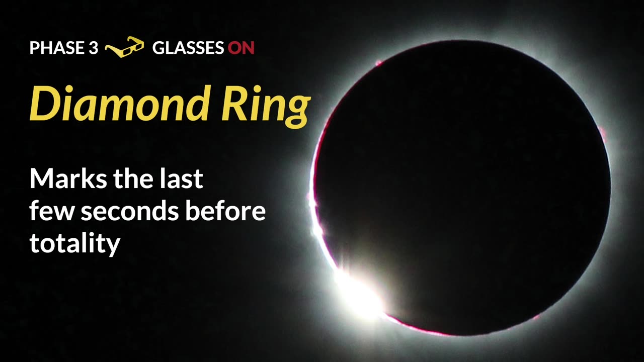 How to Safely Watch a Solar Eclipse