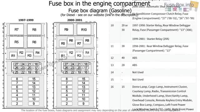 Fuse box location and diagrams_ Jeep Cherokee (XJ; 1997-2001) (360p)